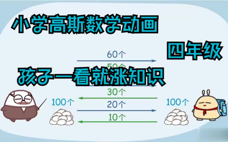 [图]全420集可分享，小学高斯数学动画——四年级，孩子一看就涨知识