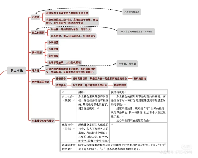 文字下乡思维导图结构图片