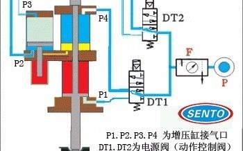 【视频讲解】总行程可调型气液增压缸是如何工作的?哔哩哔哩bilibili