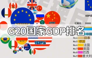 下载视频: G20国家GDP排名，1960-2022，差距变大！