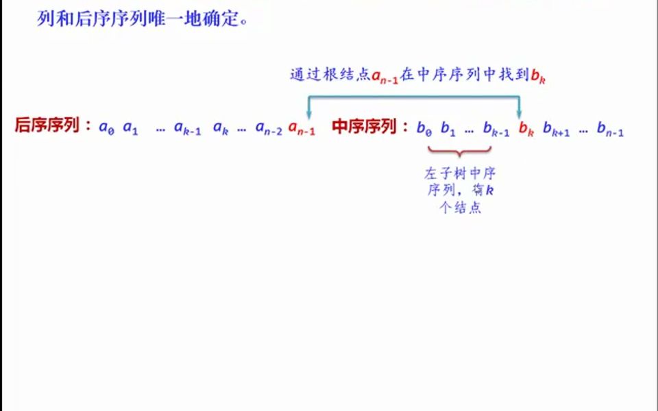 定理7.2(一)哔哩哔哩bilibili