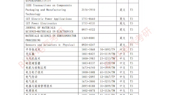 电气工程专业发什么论文认可度比较高?电气工程领域期刊2024最新排名!哔哩哔哩bilibili