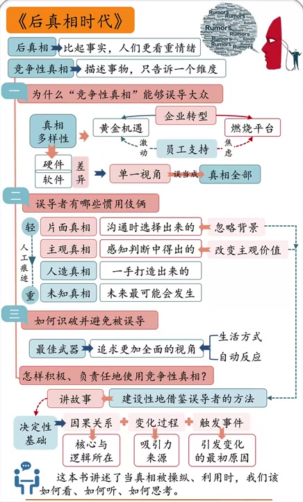 【听书】《后真相时代》当真相被操纵、利用,我们该如何看、如何听、如何思考哔哩哔哩bilibili