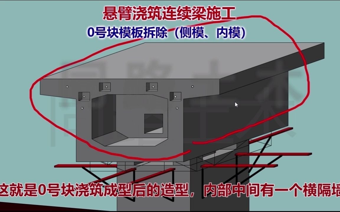 悬臂梁浇筑顺序动画图片