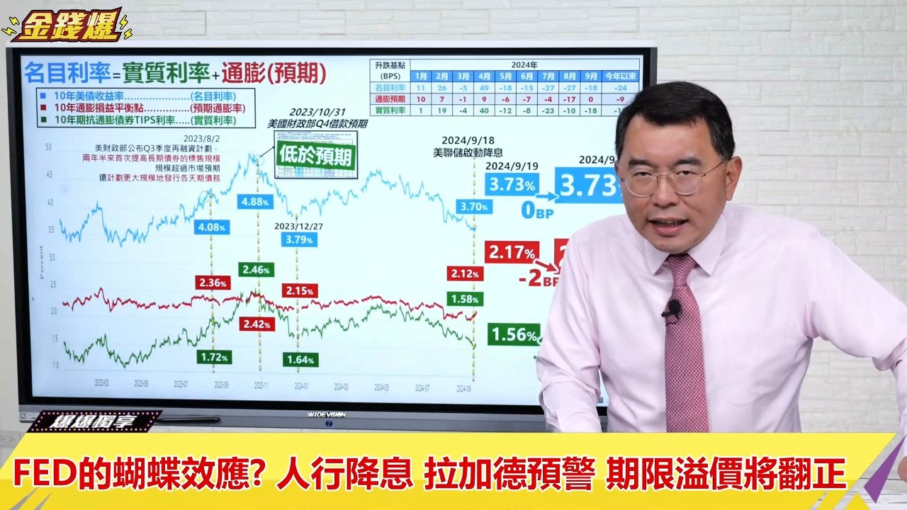 9.23 金铁杆 |FED的蝴蝶效应? 人行降息 拉加德预警 期限溢价将翻正哔哩哔哩bilibili