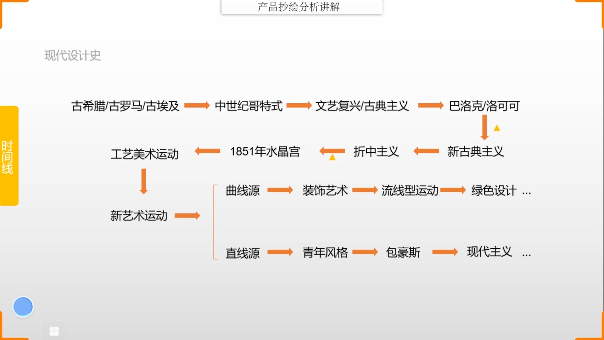 产品设计快题案例——椅子坐具类哔哩哔哩bilibili