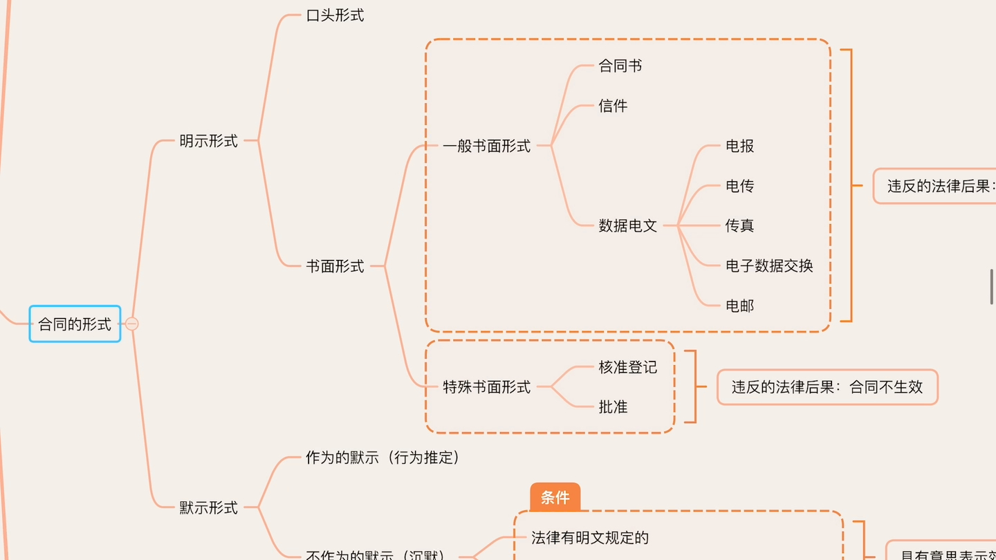 [图]合同法思维导图｜合同法总论｜合同原理｜复习｜知识梳理