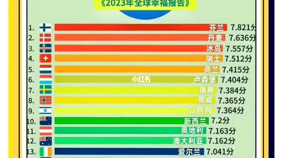 [图]2023全球幸福指数报告