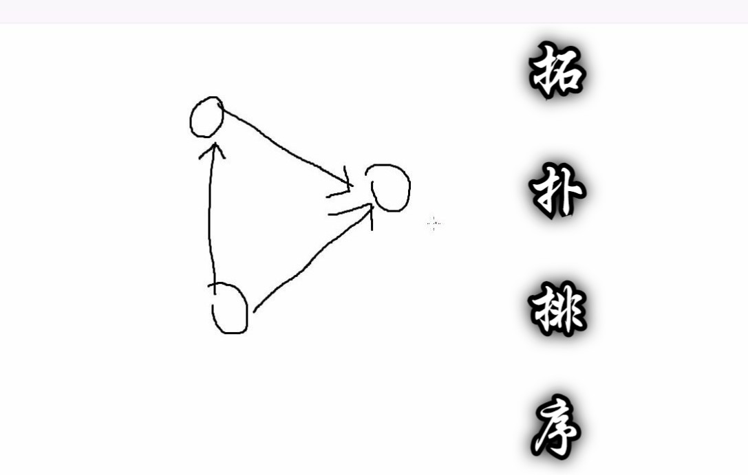 [图]【图论算法】有向无环图和拓扑排序