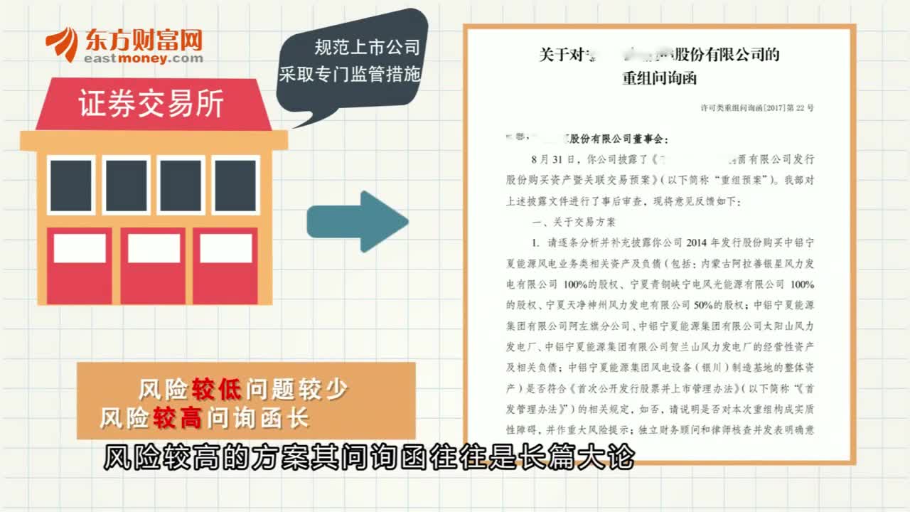 看懂交易所问询函 巧避上市公司各种“雷”东方财富基础分析课哔哩哔哩bilibili