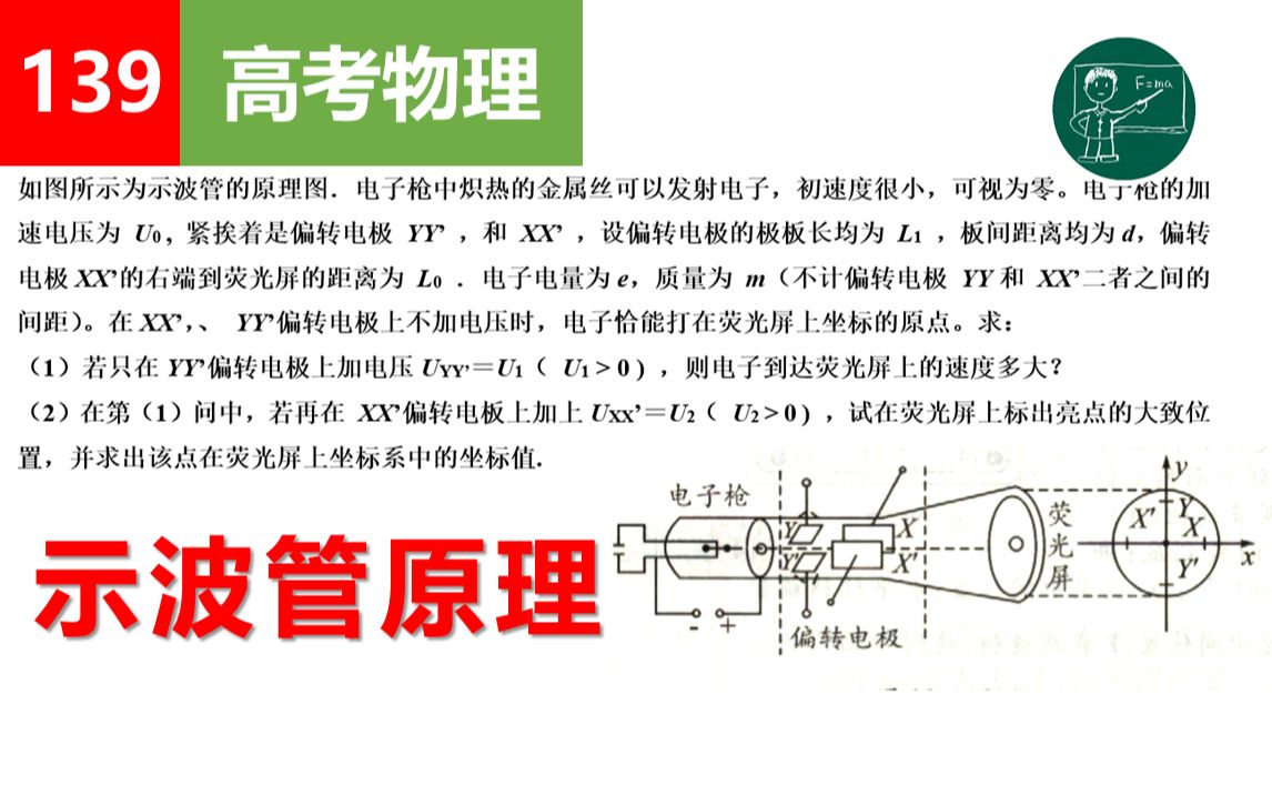 【高考物理】139示波管原理哔哩哔哩bilibili