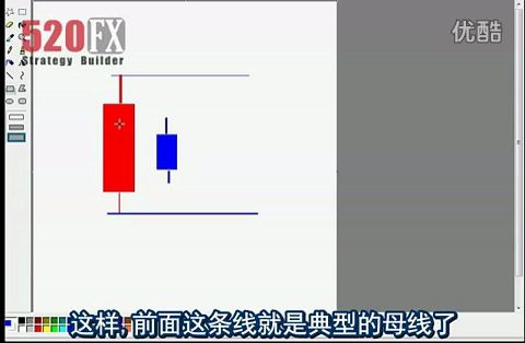 [图]外汇母线交易法-剥头皮交易