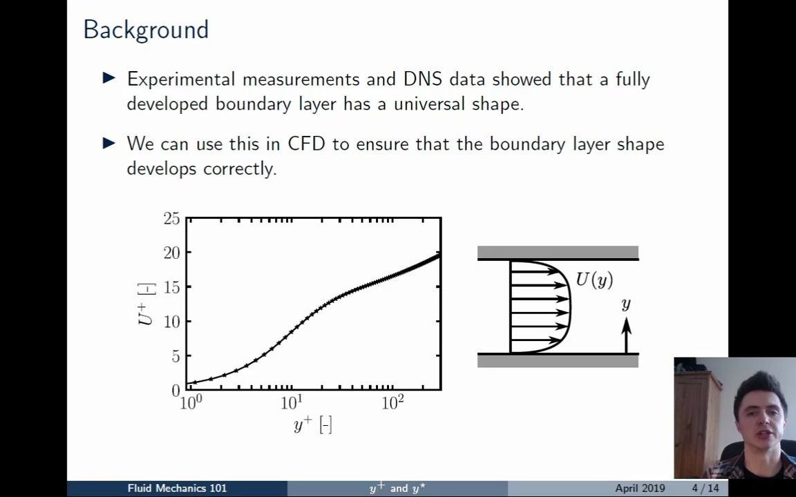 16 [CFD] What is the difference between y+ and y*哔哩哔哩bilibili