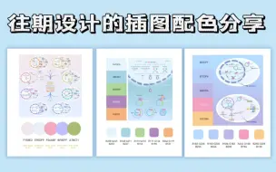 Descargar video: 去年为皖南医学院设计的4张插图。