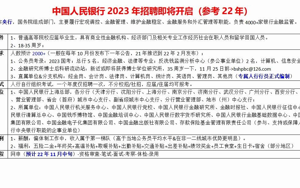 [图]中国人民银行23年招聘即将开启，感兴趣开始准备吧