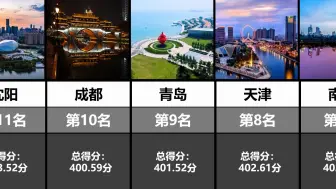 中国城市建设水平综合得分TOP20