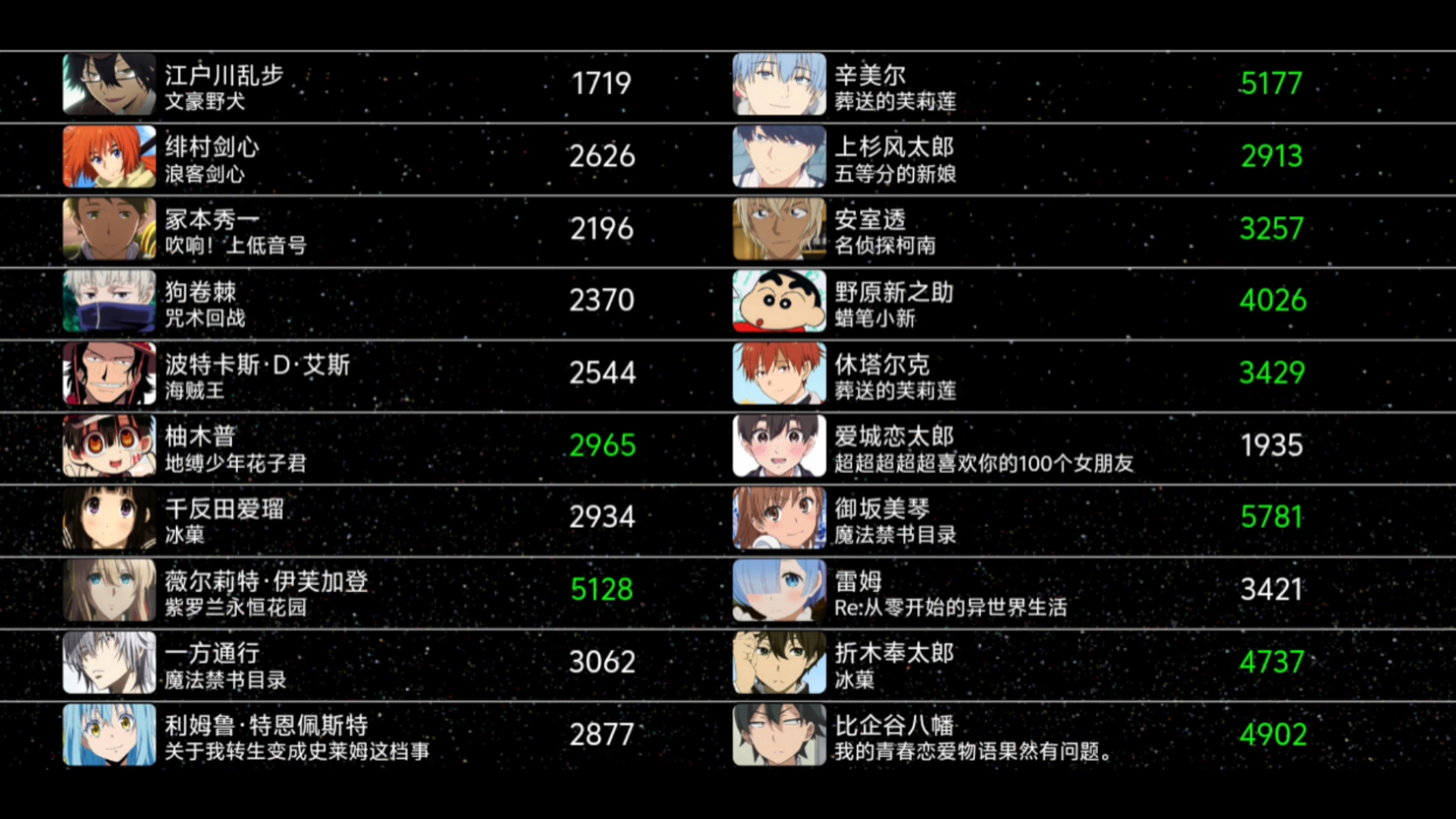 【2023世萌】第一阶段1轮投票结果哔哩哔哩bilibili