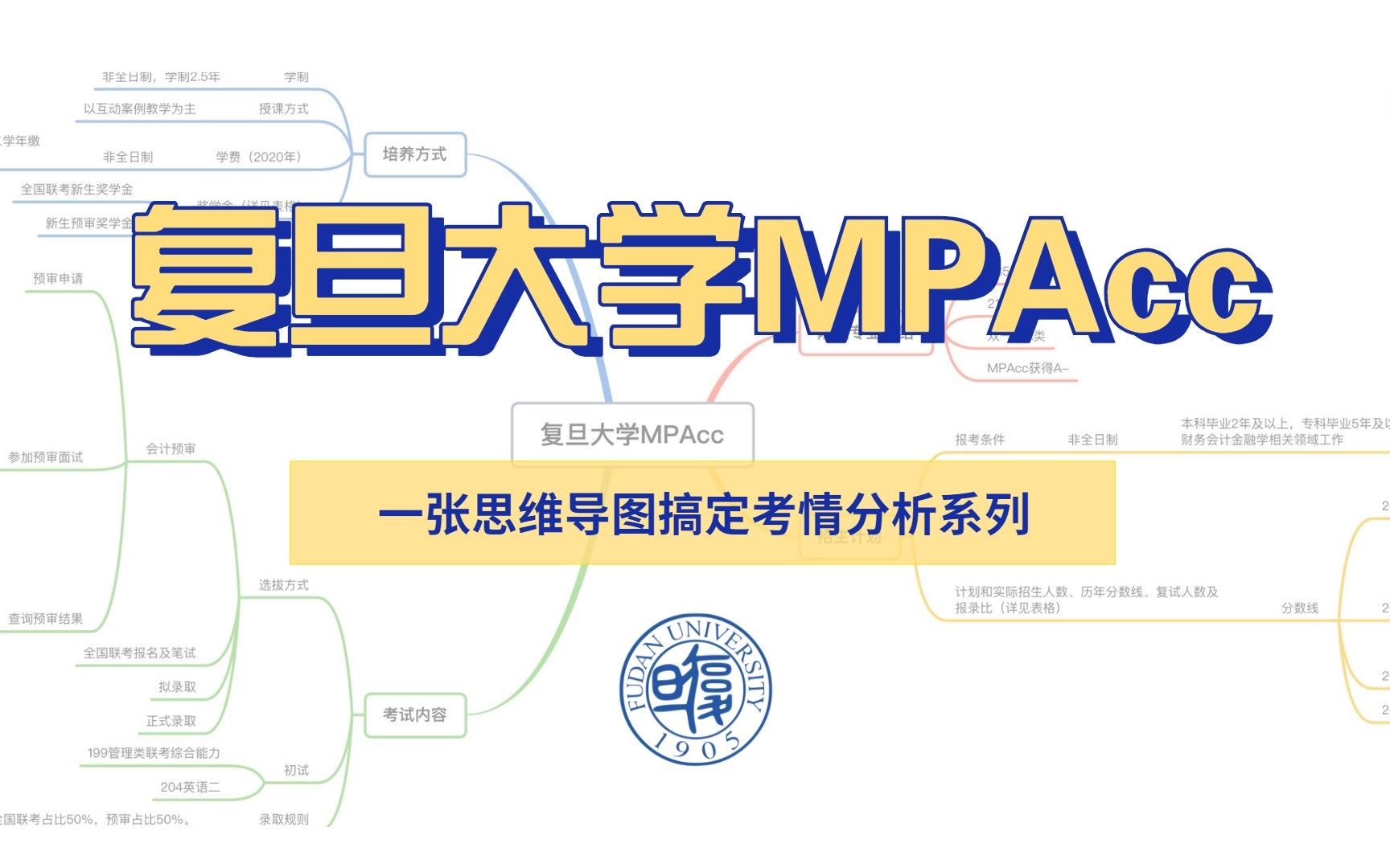 一张思维导图带你了解复旦大学MPAcc会计专硕哔哩哔哩bilibili