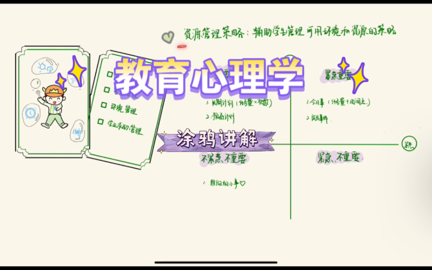 【教育心理学】资源管理策略之时间管理策略哔哩哔哩bilibili