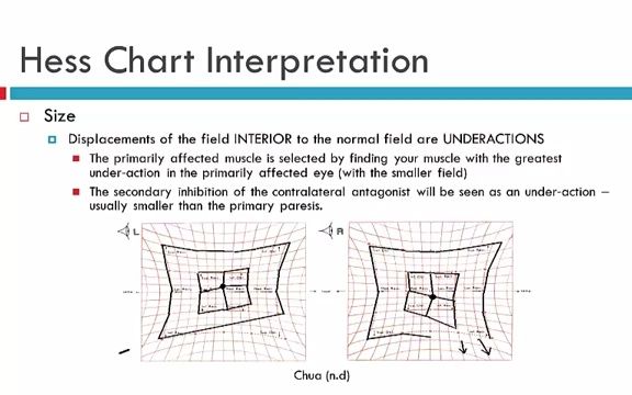 [图]Hess Chart Interpretation-Hess屏解读