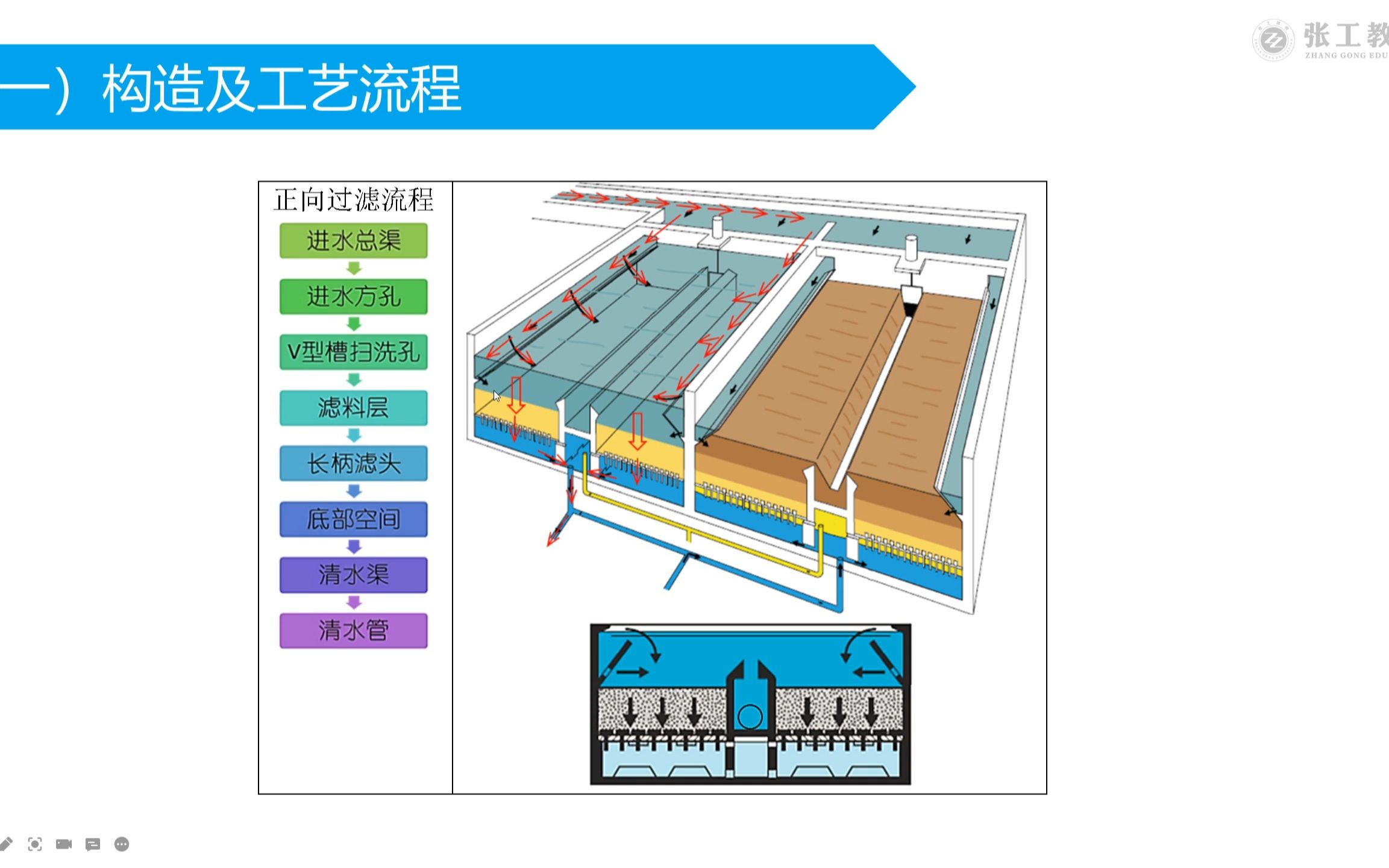 v型滤池高程图图片