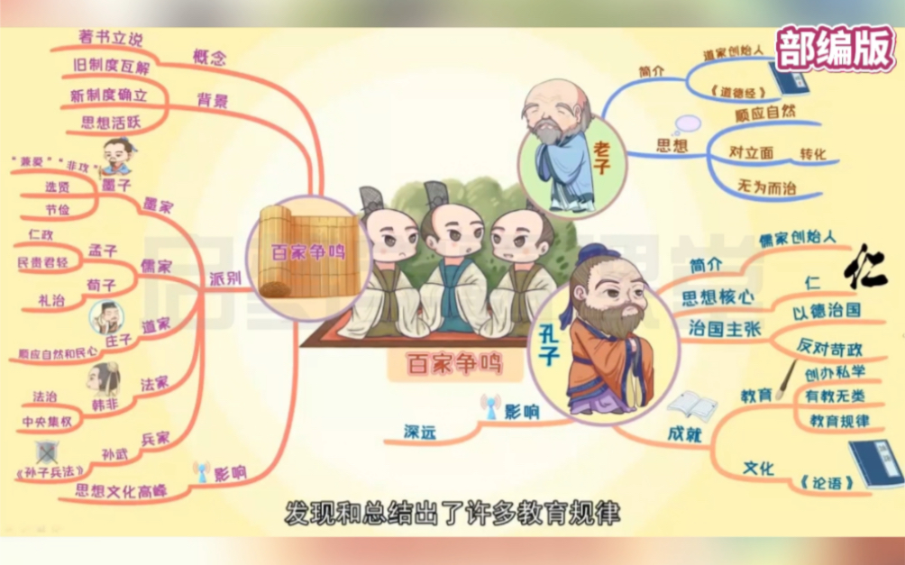 七年级上册历史2.8《百家争鸣》人教部编版,趣味动画视频+同步学校教材+思维导图记忆方法+覆盖重难点.知识点逐一讲解,通俗易懂,课前预习、考前...