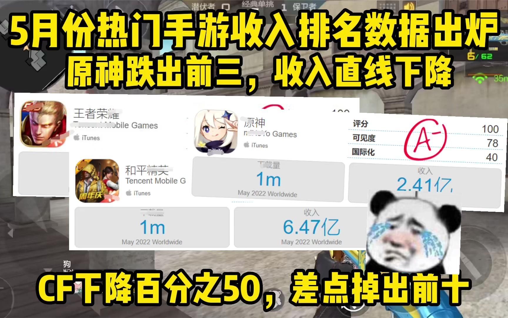 5月份“热门手游收入排名”来了,原神数据直线下降,跌出前三!CF