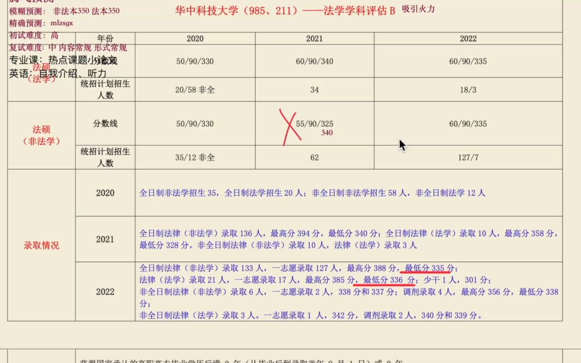 【23法硕择校解密 华中科技大学】分数线模糊预测: 非法本350 法本350 复试专业课:热点课题小论文 复试英语:自我介绍、听力哔哩哔哩bilibili