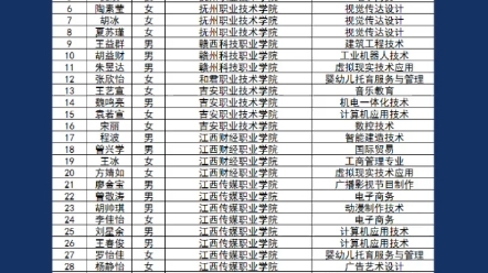 江西南昌公办中专学校 江西工程学校欢迎您!哔哩哔哩bilibili