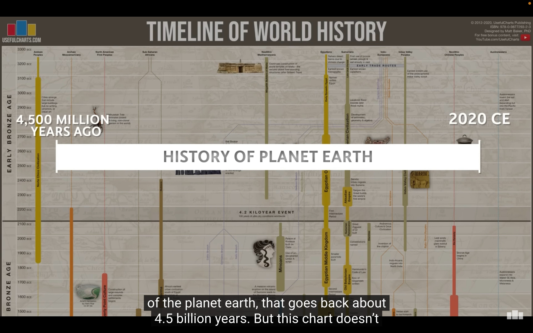 [图]世界历史大事件英文版 Timeline of World History Big Events