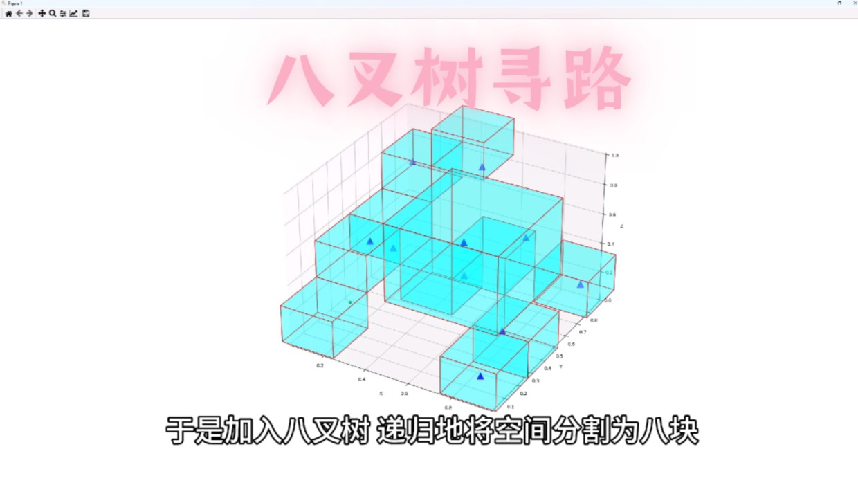 八叉树寻路之路哔哩哔哩bilibili