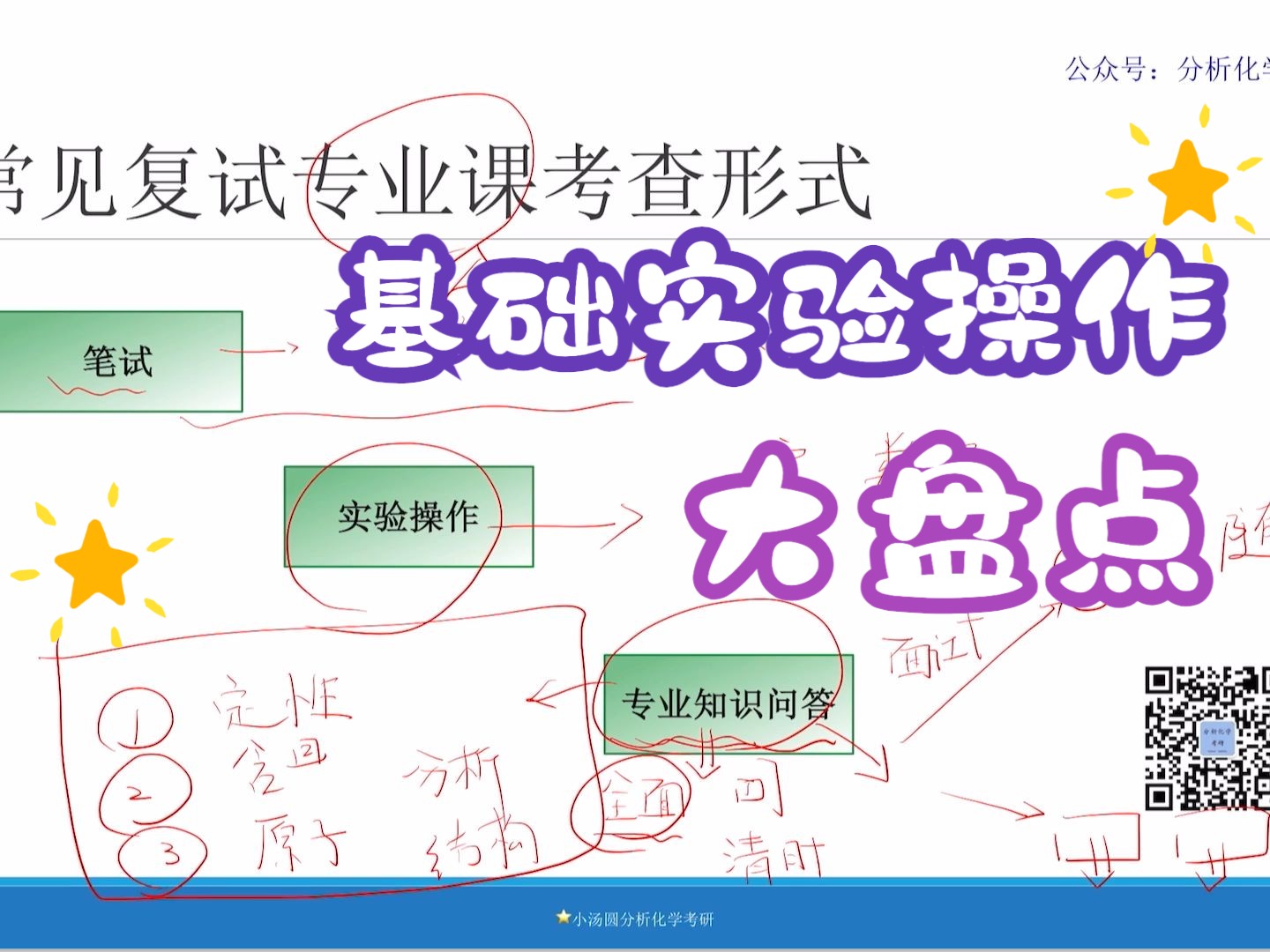 【分析化学实验】基础实验操作讲解一哔哩哔哩bilibili