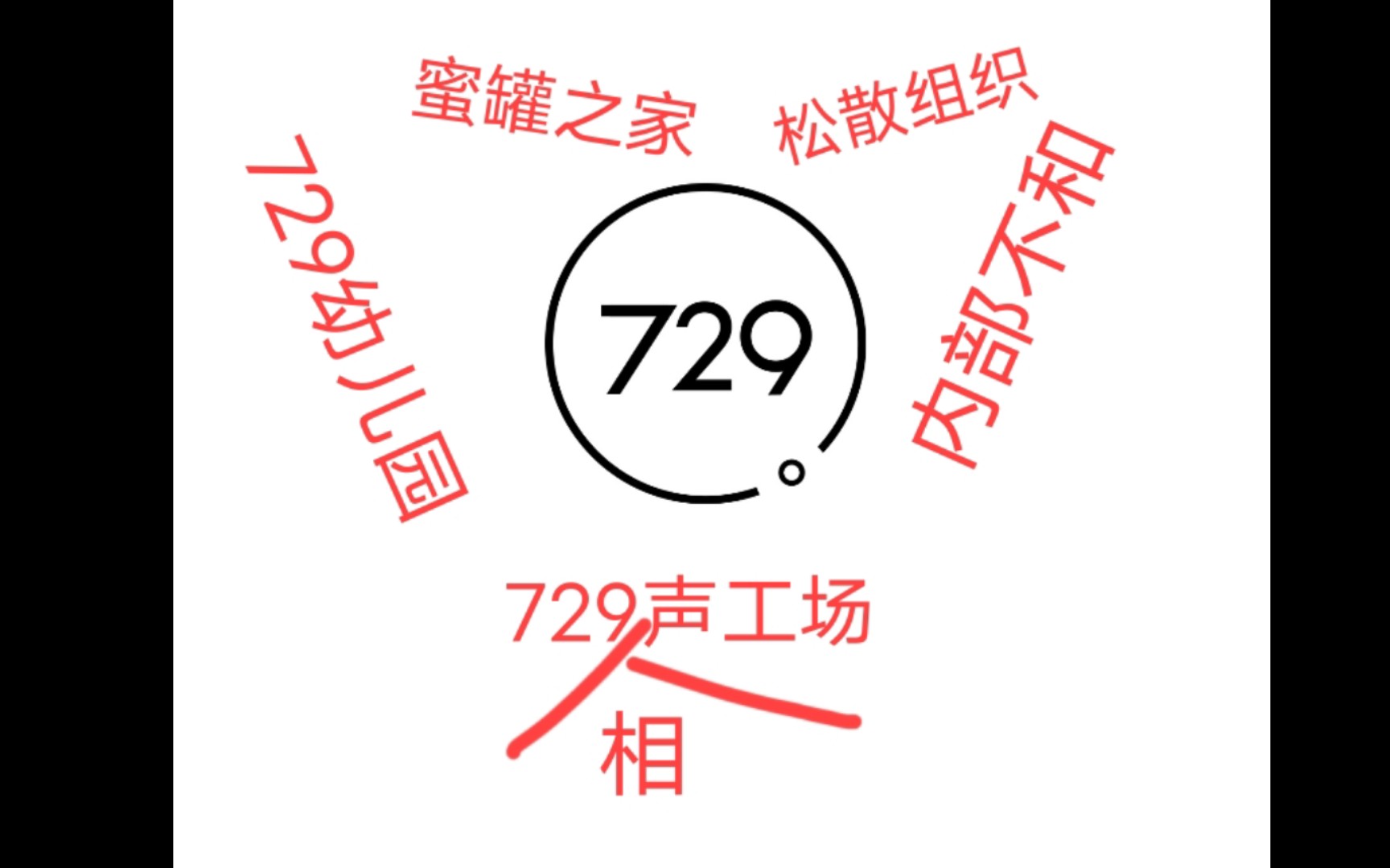 729声工场五周年快乐!离百年老店还有95年!