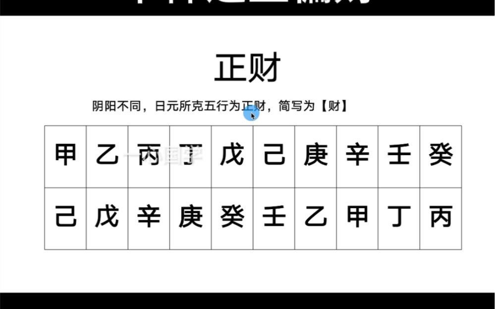 [图]零基础学八字（14）十神之正财