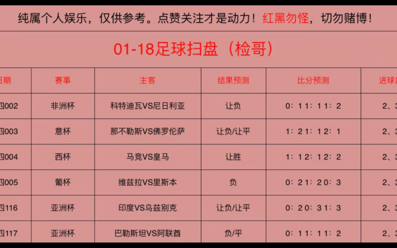 1月18日足球推荐,足球比分预测,速度跟上吃肉了