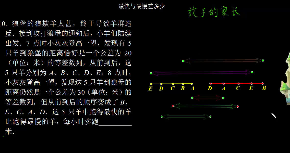 [图]小奥趣题--最大最小差多少