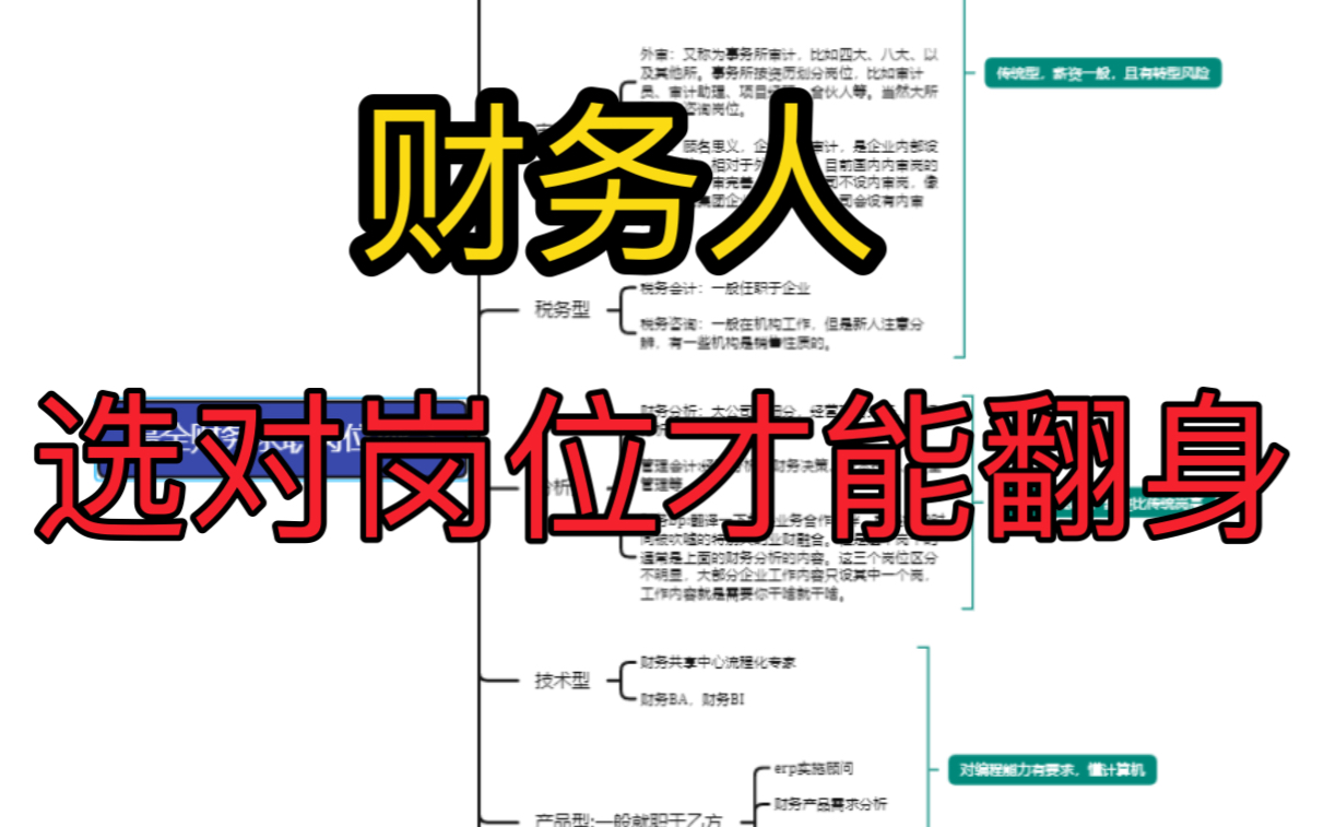 史上最全会计求职岗位划分(含高薪岗)哔哩哔哩bilibili