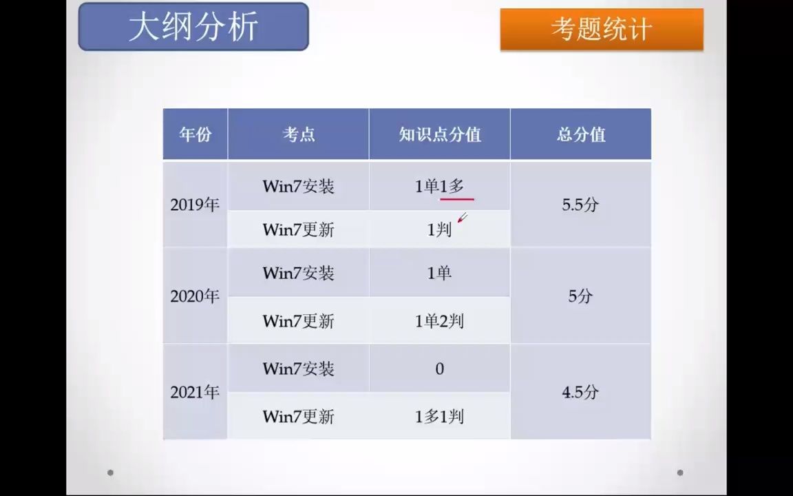 2022中职计算机类高三理论知识专题系列教学活动(三)哔哩哔哩bilibili