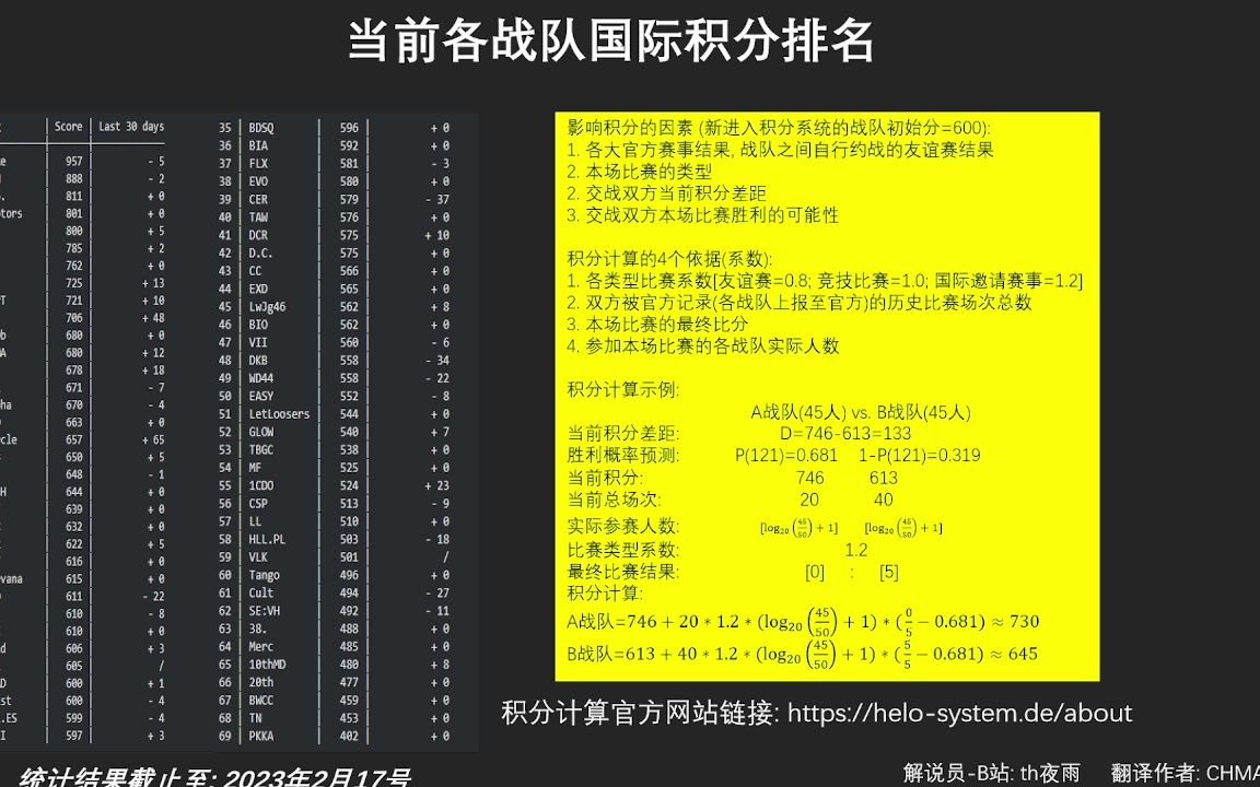 2023年HCA下半程最后一轮快报哔哩哔哩bilibili游戏杂谈