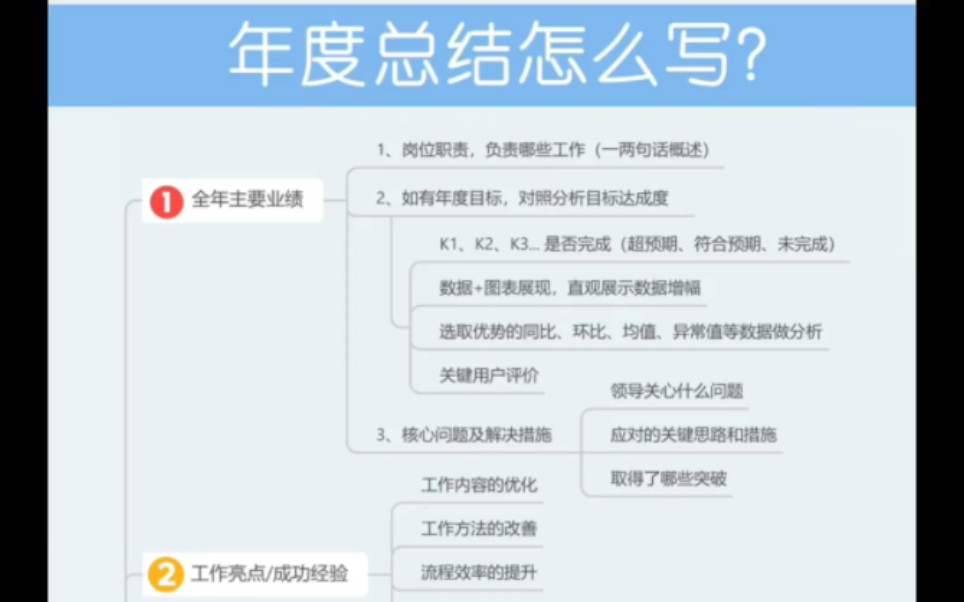 [图]年终总结怎么写？用这个框架就行先下结论：年终总结非常重要，年终总结是“同梯队”竞争＃文章代写服务＃年终总结模板＃年度总结报告模板＃个人总结＃2022年度总结