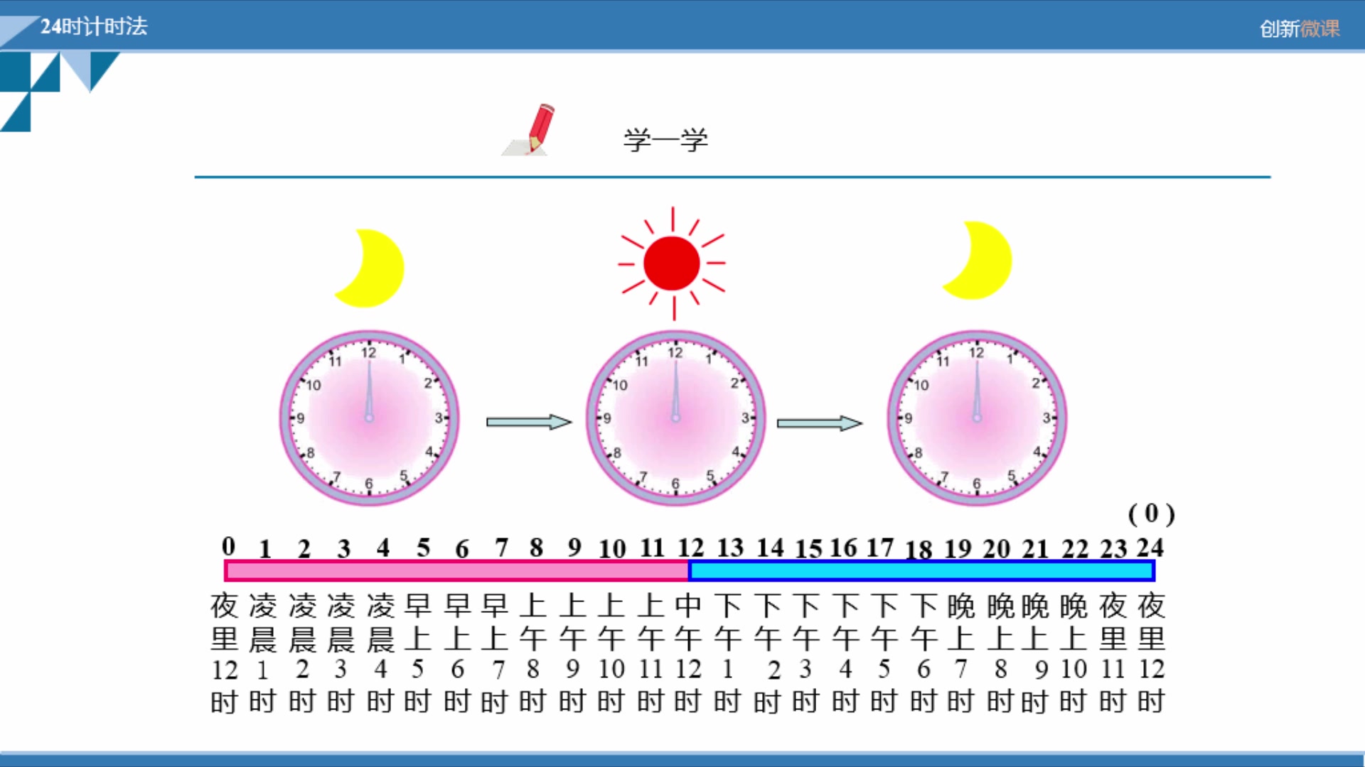 数学三年级下 6.2 24时计时法哔哩哔哩bilibili