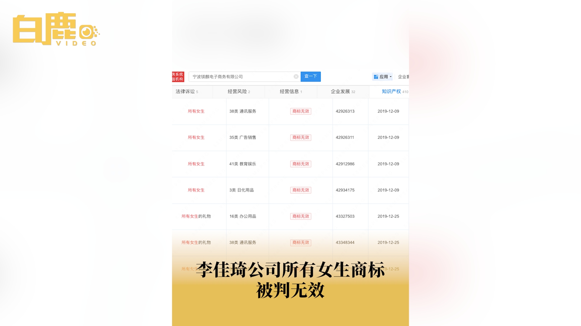 李佳琦公司所有女生商标被判无效哔哩哔哩bilibili