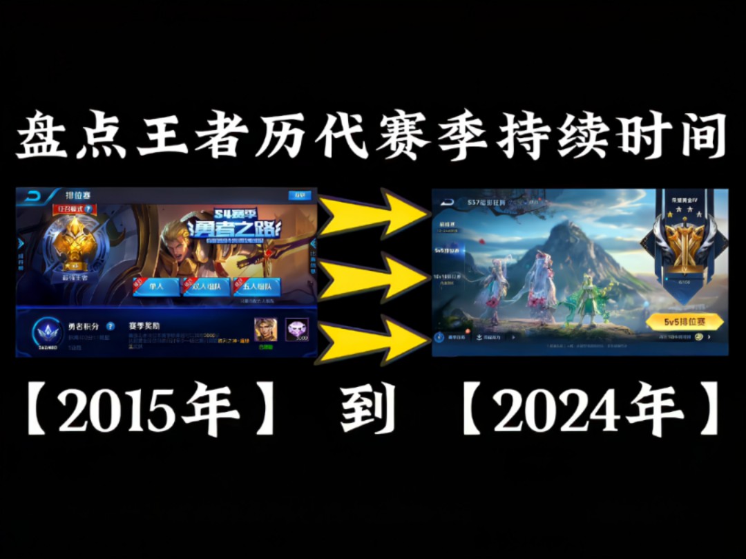 盘点王者历代赛季时间,从S1赛季到现在的S37赛季,已经过去9年多的光阴了,今天就带大家回顾一下每个赛季的持续时间,你还记得你是在王者哪个赛季...