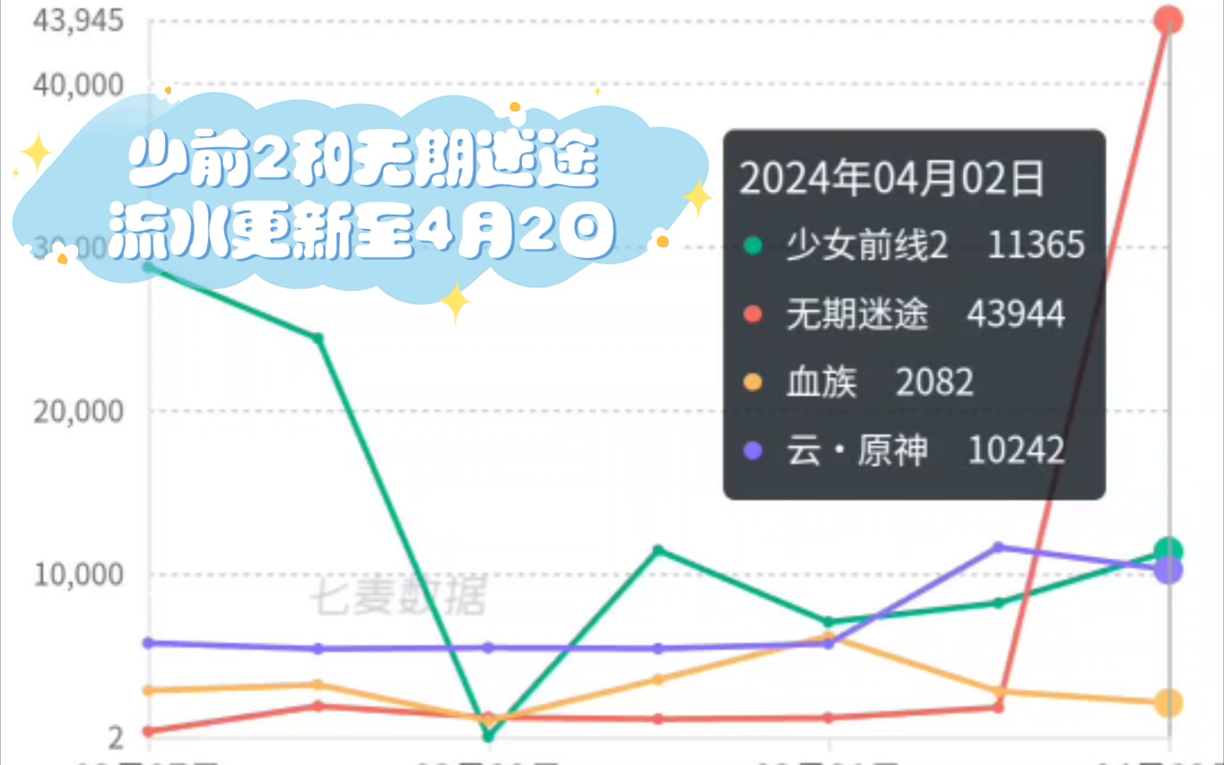 少前2和无期迷途流水更新至4月2日哔哩哔哩bilibili少女前线游戏杂谈