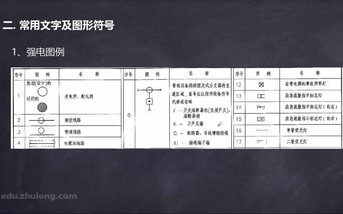 建筑电气识图教学:02.常用文字及图形符号哔哩哔哩bilibili