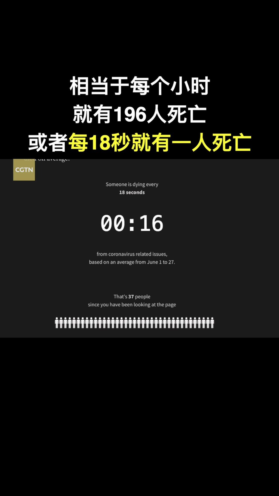 死亡时钟:在你看这个视频18秒的时间 世界上就有一个人因为新冠肺炎死亡哔哩哔哩bilibili