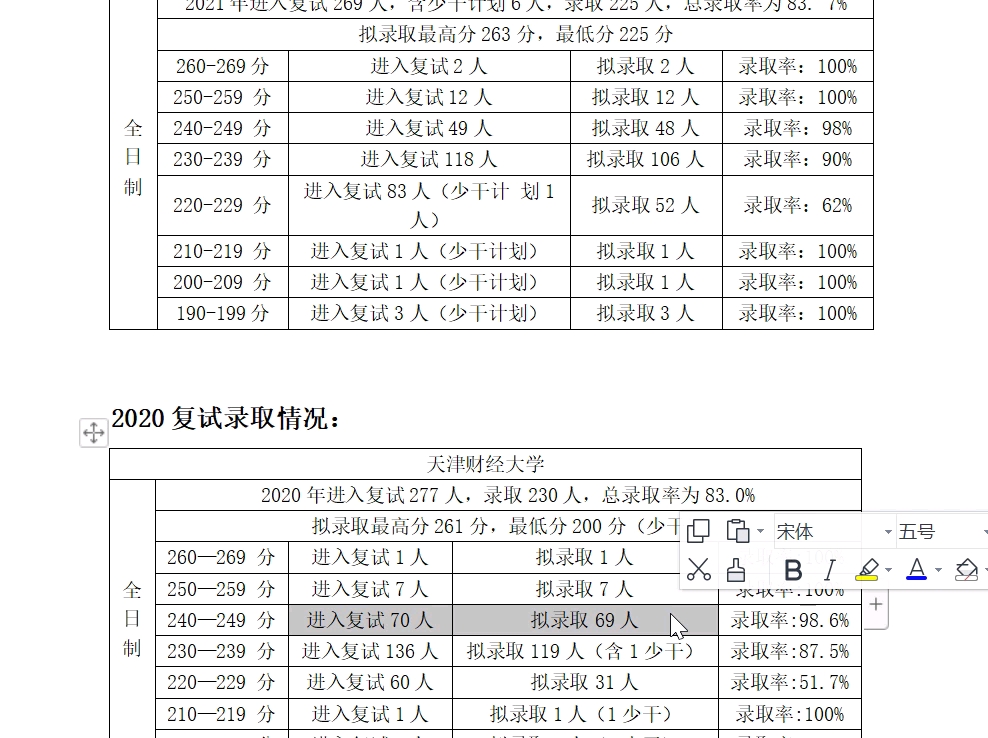 招生人数多200的会计专硕最新院校解析天津财经大学哔哩哔哩bilibili