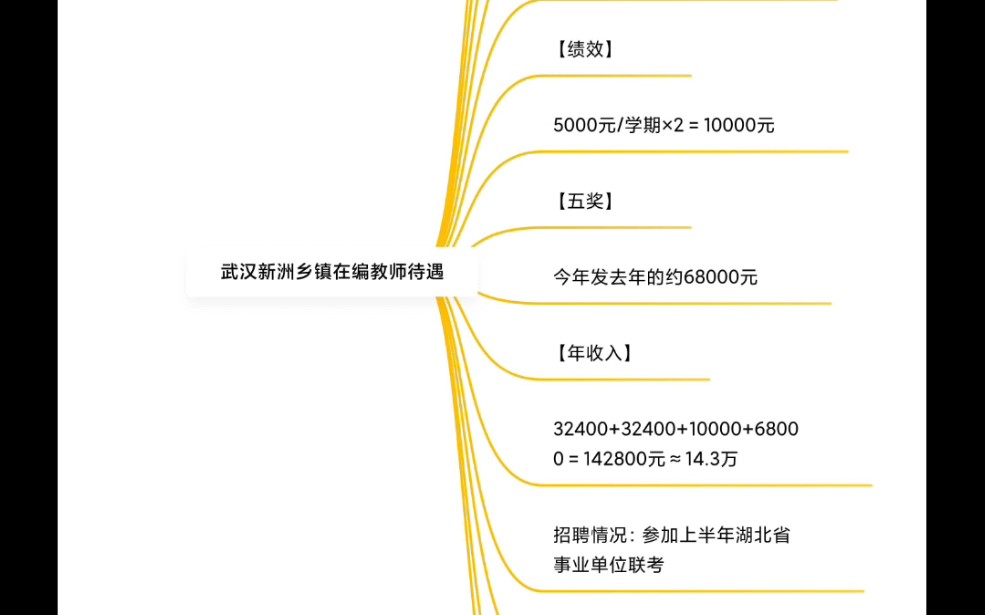 武汉市新洲区在编教师待遇事业单位D类哔哩哔哩bilibili