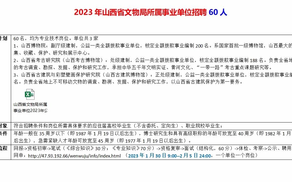 2023年山西省文物局所属事业单位招聘60人哔哩哔哩bilibili