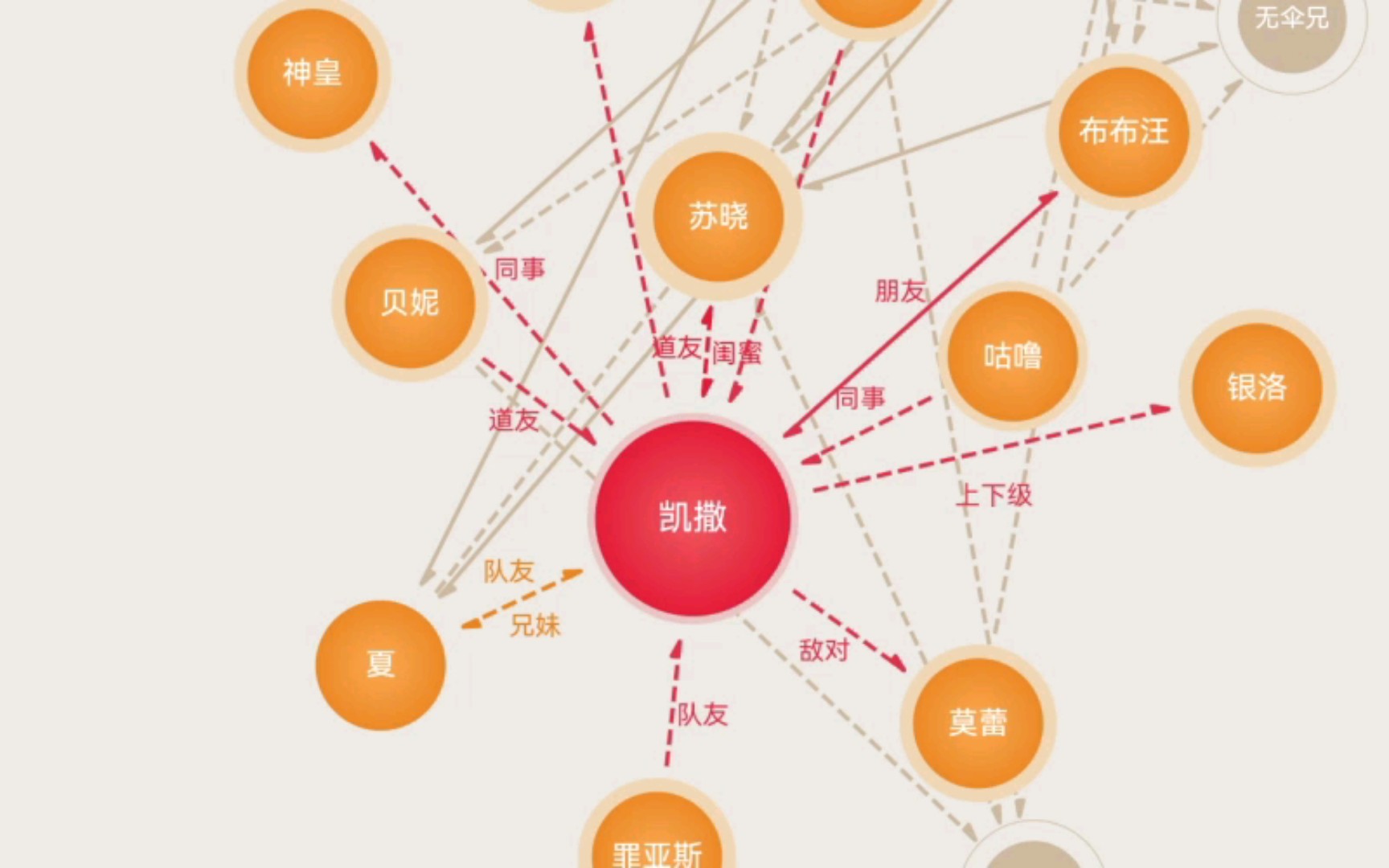 [图]【轮回乐园】什么鬼关系网